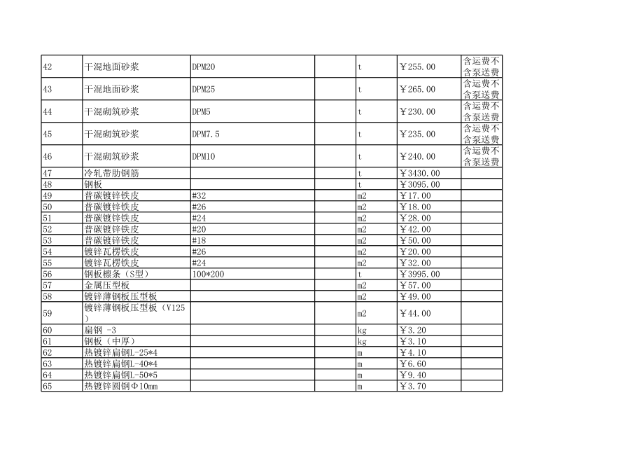 邢台年10月建设工程材料信息价.xls_第3页