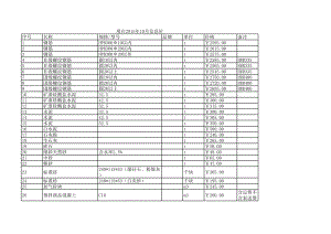 邢台年10月建设工程材料信息价.xls