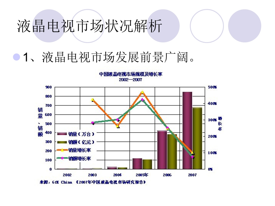 夏普液晶电视产品知识和市场分析.ppt_第3页