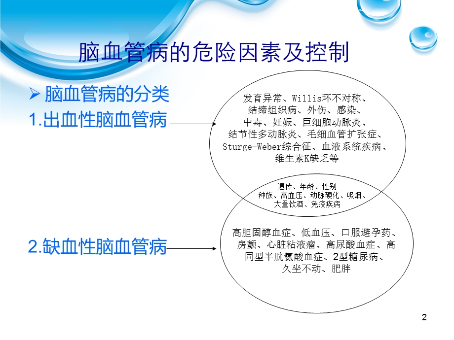 脑血管病的危险因素及控制.ppt_第2页