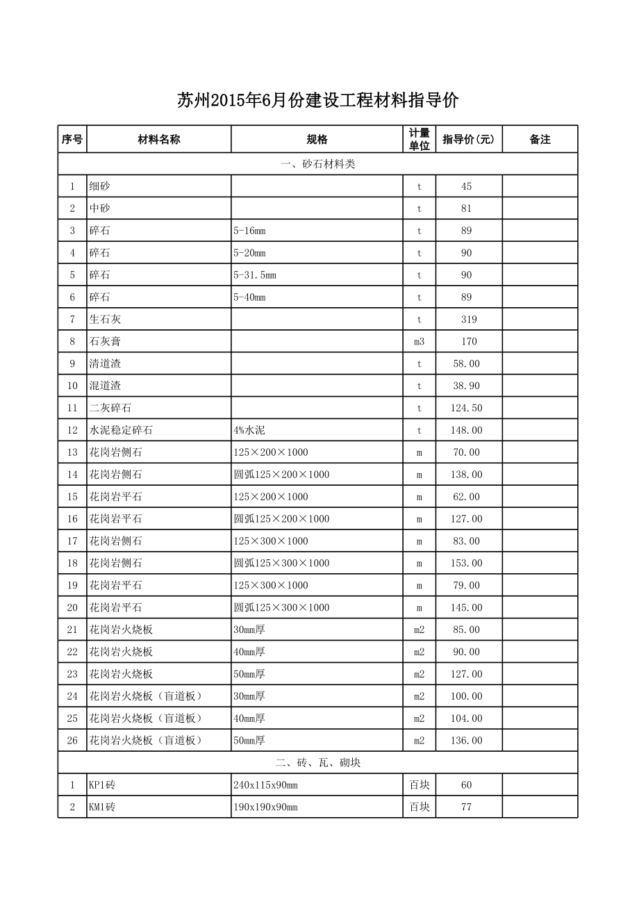 苏州年6月建设工程材料信息价.xls_第1页