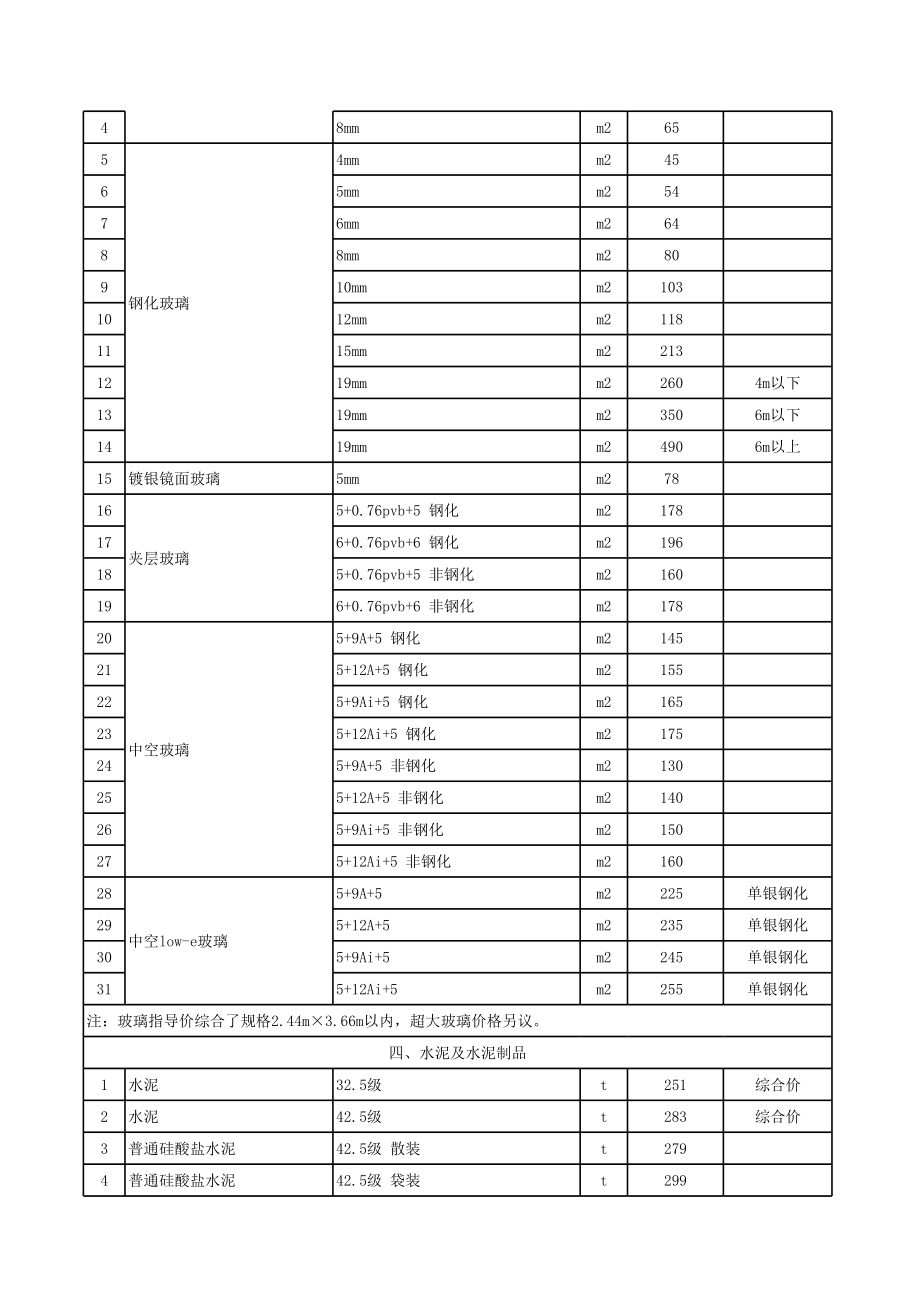 苏州年6月建设工程材料信息价.xls_第3页