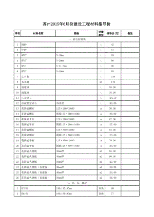 苏州年6月建设工程材料信息价.xls