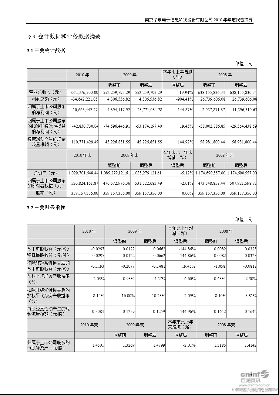 华东科技：报告摘要.ppt_第2页