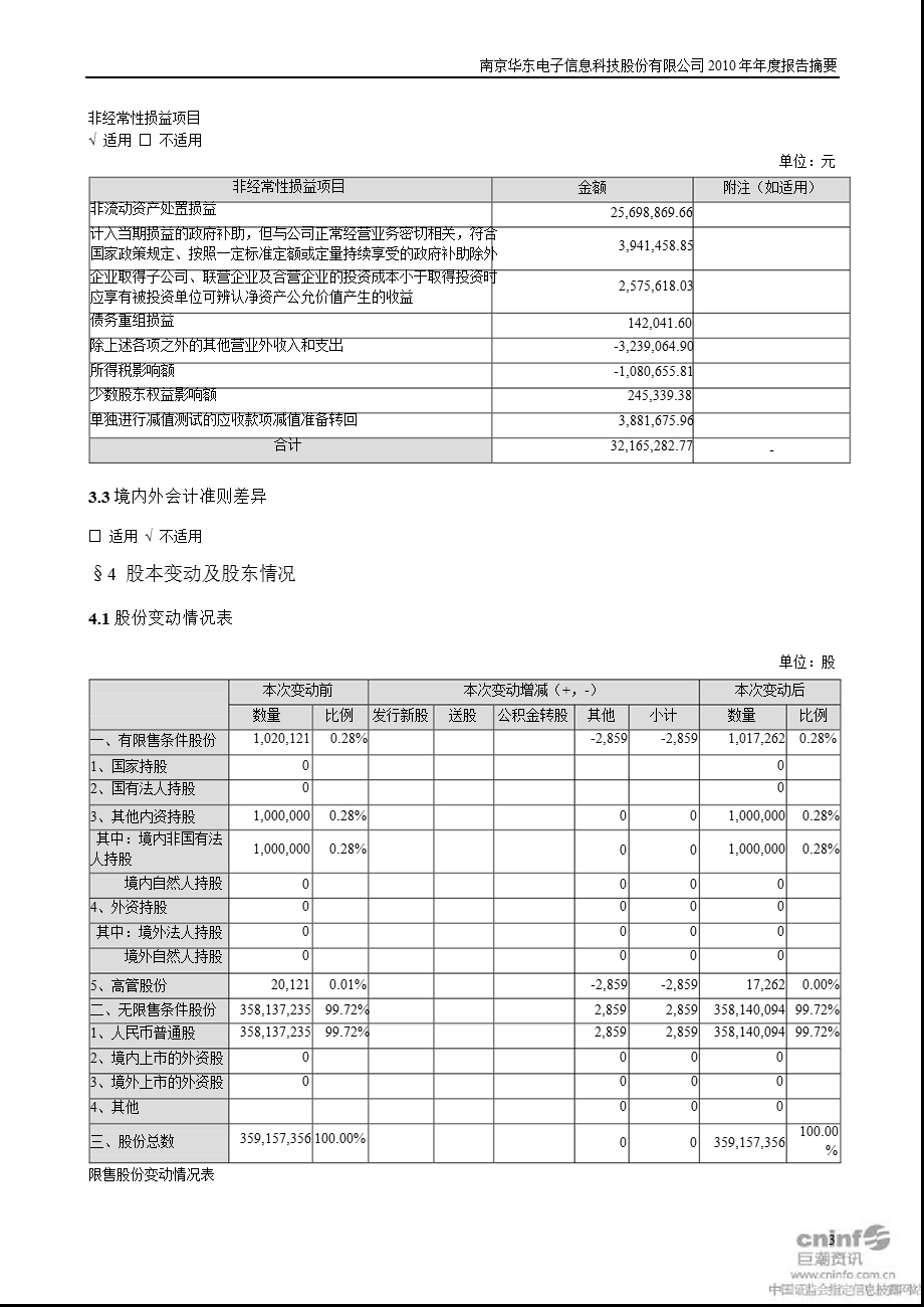 华东科技：报告摘要.ppt_第3页