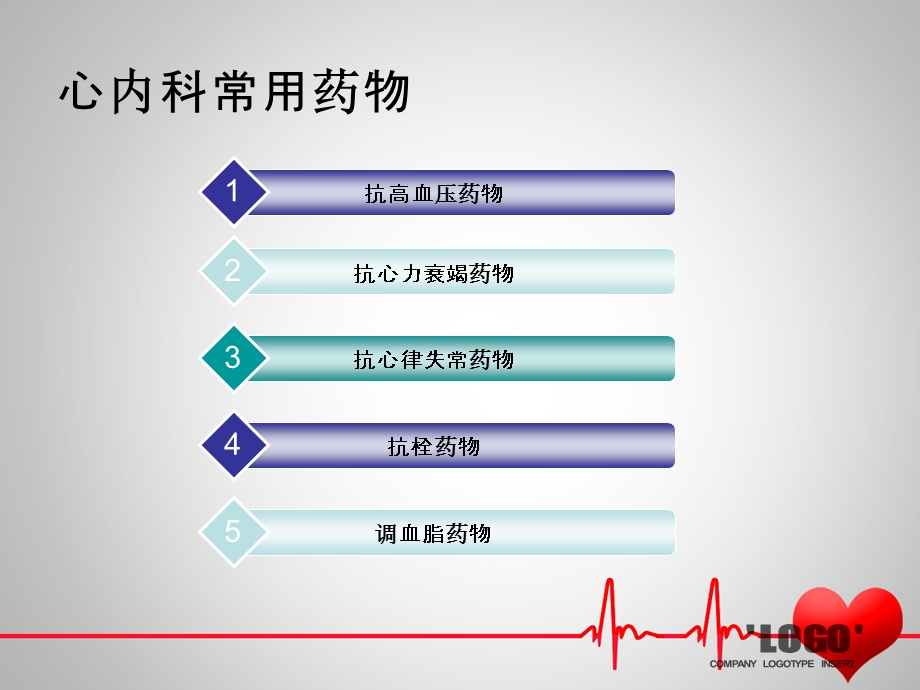 心内科常用药物护理观察.ppt_第2页