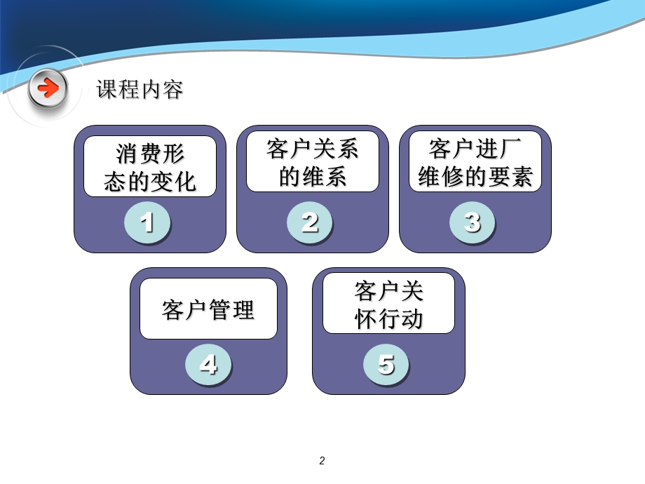 北京现代汽车客户管理与客户关怀技巧.ppt_第3页