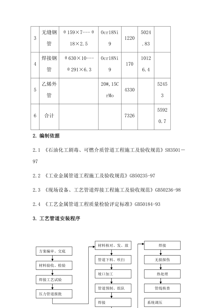 聚丙烯工艺管道施工方案.doc_第2页