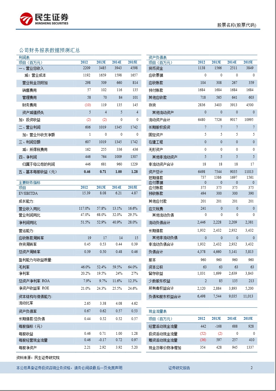 南国置业(002305)报点评：从民企黑马到央企蓝筹130205.ppt_第2页