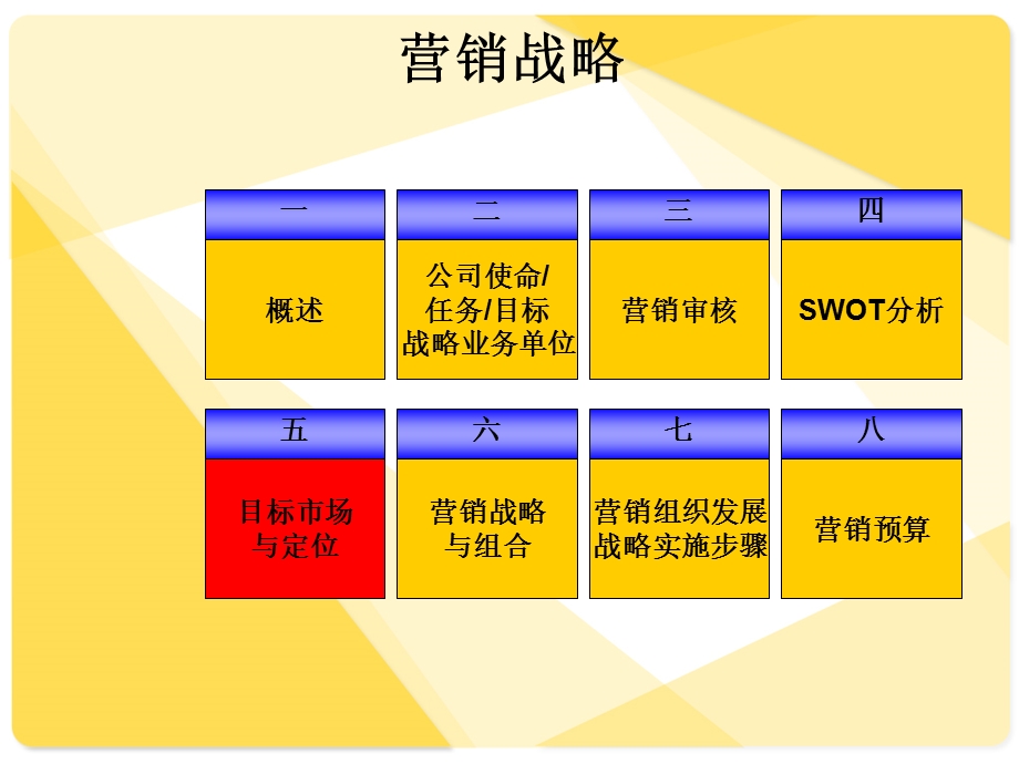 营销战略规划(市场定位与目标市场).ppt_第2页