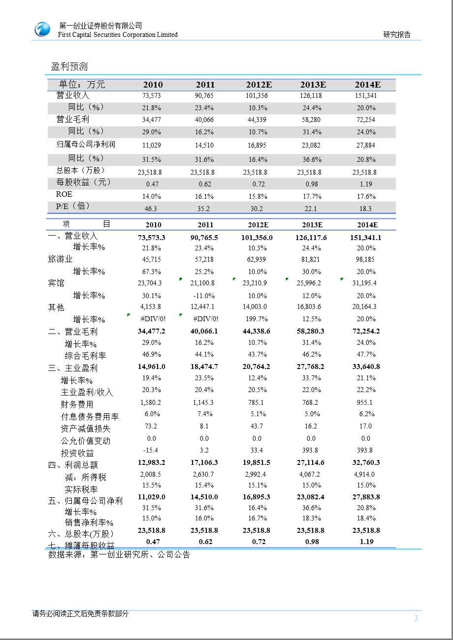 峨眉山A(000888)公司事件点评：提价尘埃落定,增收增利130222.ppt_第3页