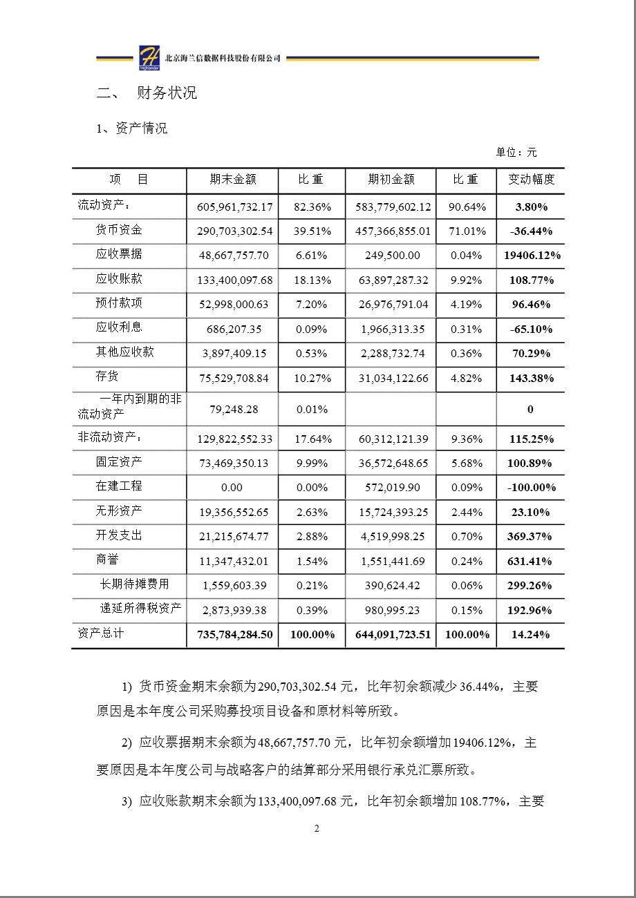 海兰信：财务决算报告.ppt_第2页