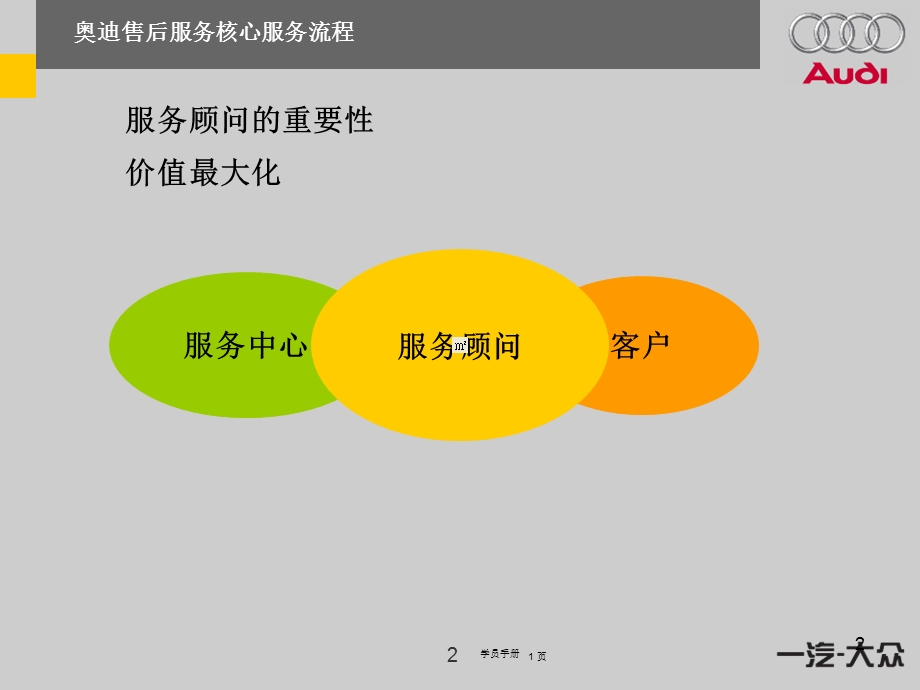 奥迪售后服务核心服务流程(原厂资料).ppt_第3页