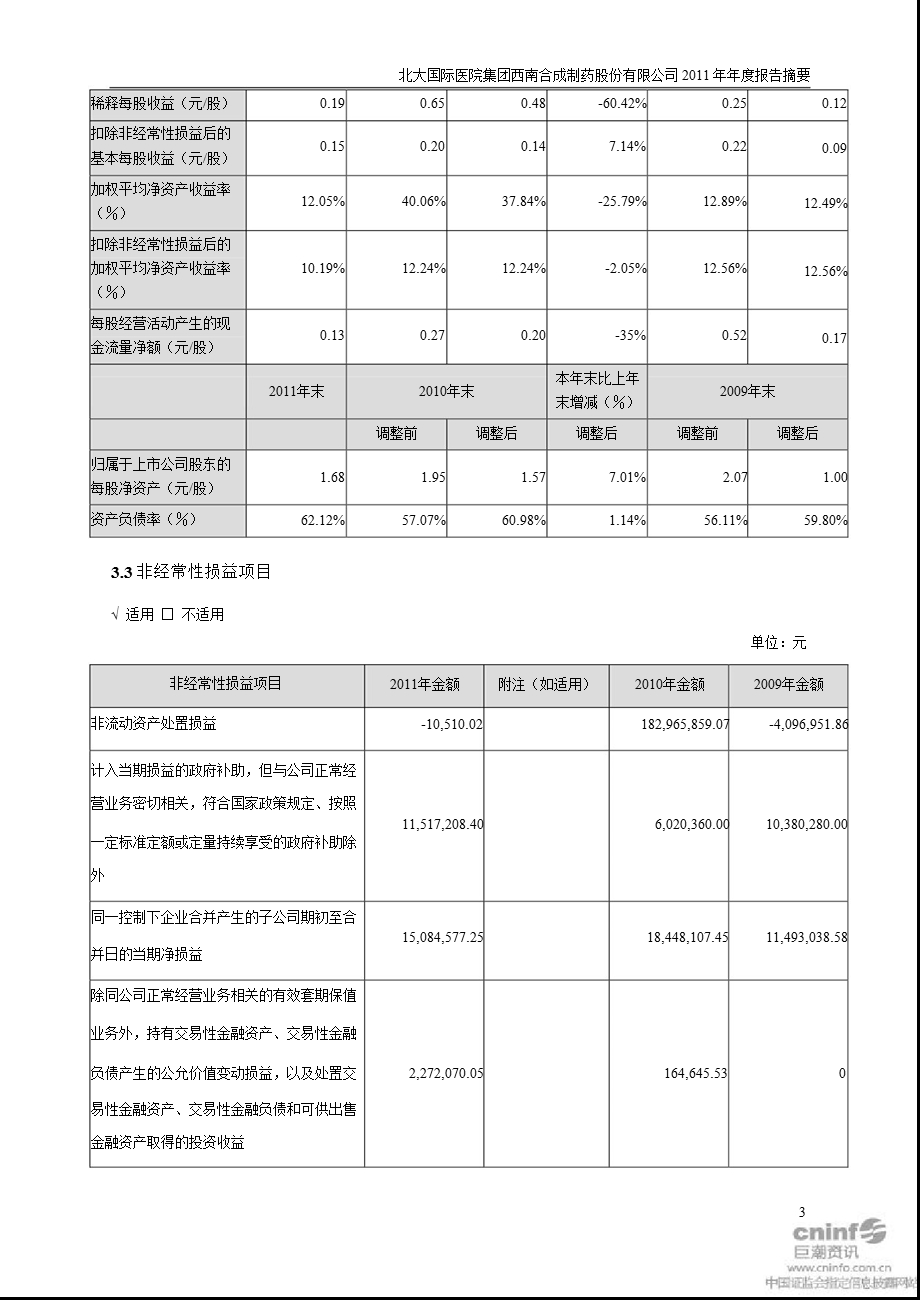 西南合成：报告摘要.ppt_第3页