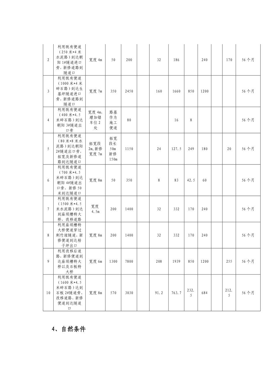 黔张常铁路某段临时工程施工便道施工方案.doc_第3页