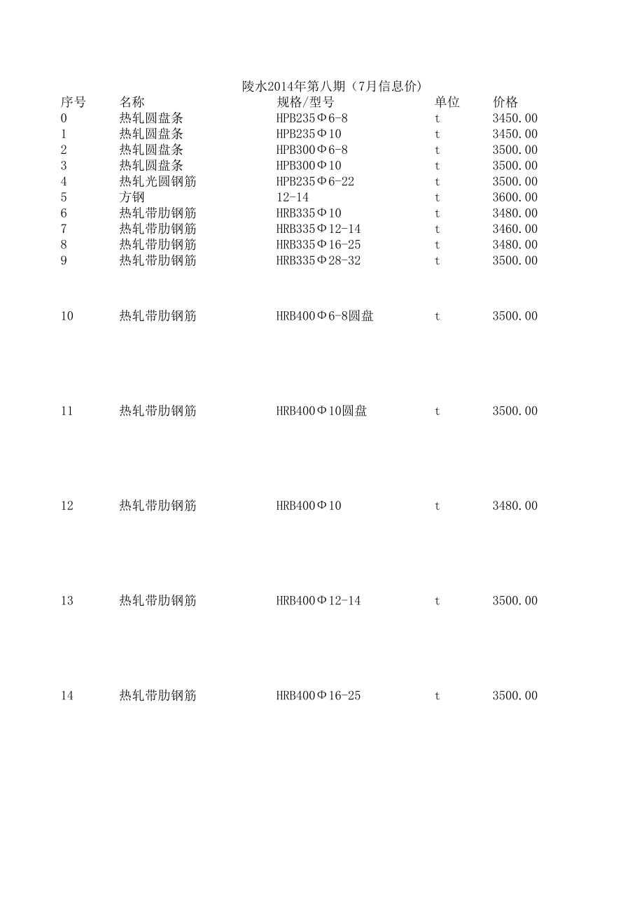 陵水年7月建设工程材料信息价.xls_第1页