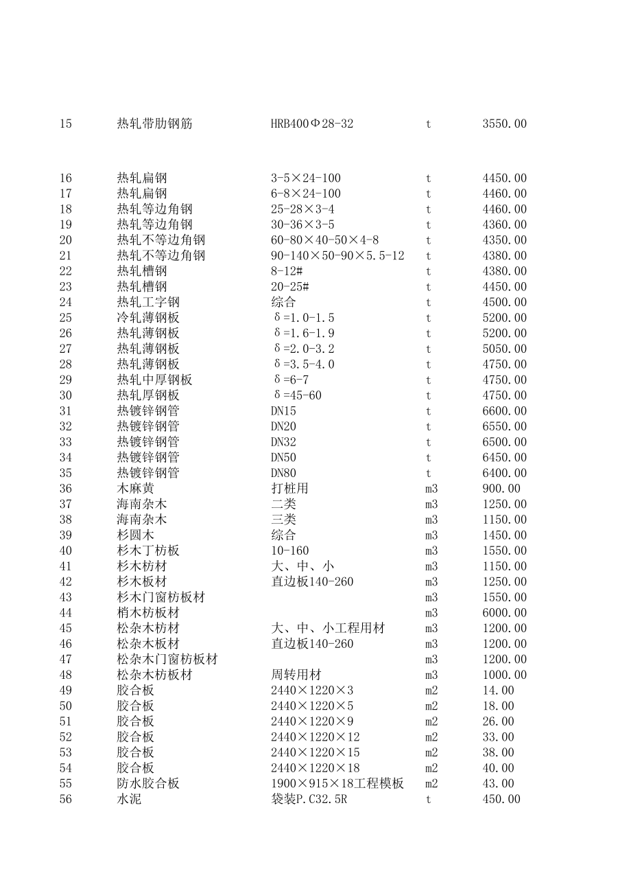 陵水年7月建设工程材料信息价.xls_第2页