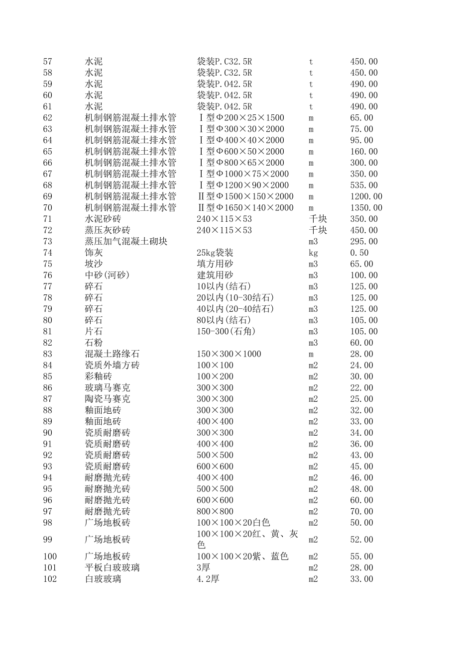 陵水年7月建设工程材料信息价.xls_第3页