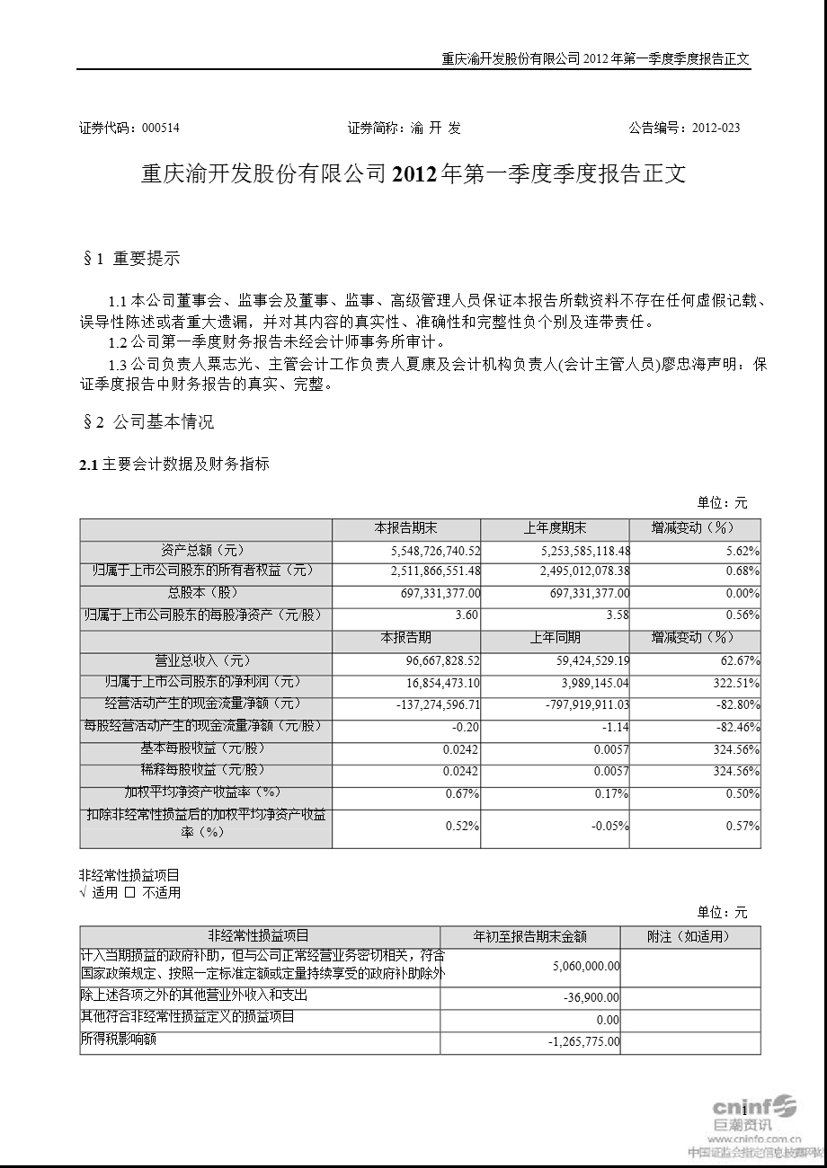 渝 开 发：第一季度报告正文.ppt_第1页