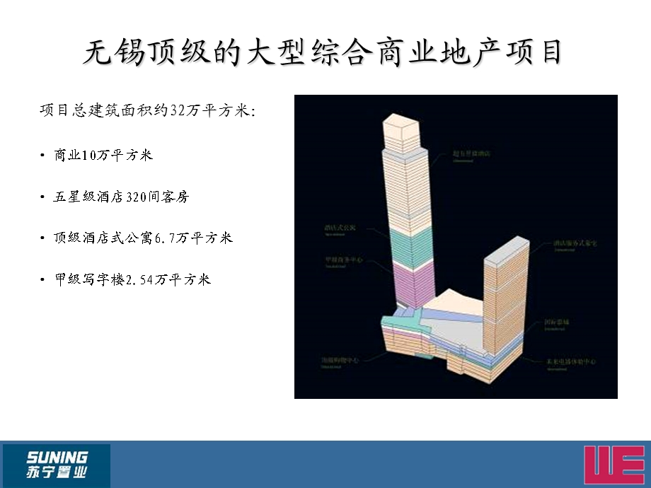 1016无锡苏宁广场品牌规划.ppt_第3页