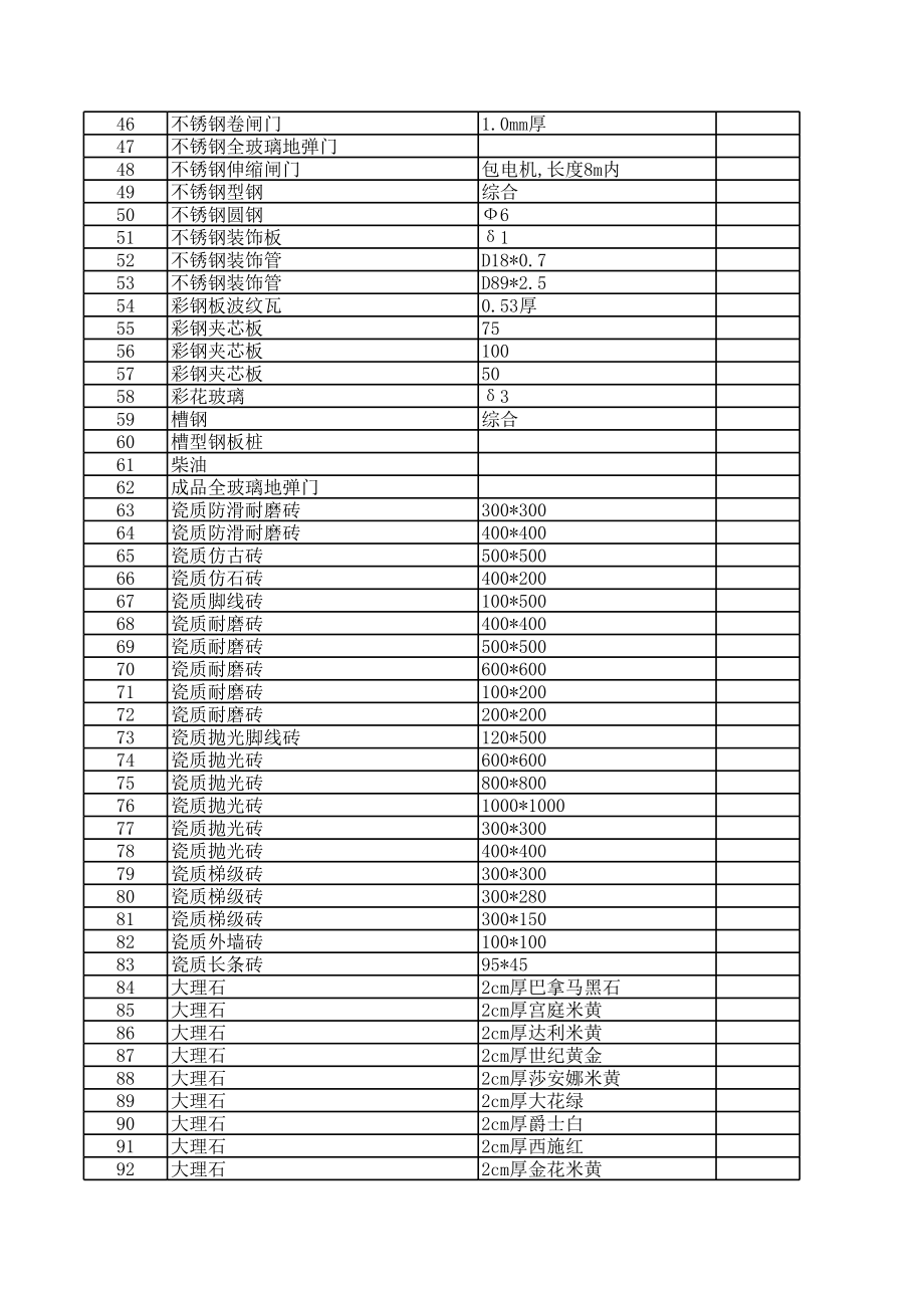 肇庆年12月建设工程材料信息价.xls_第2页