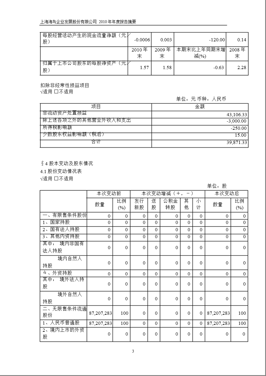 600634ST海鸟报摘要.ppt_第3页