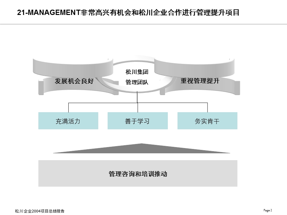 华新世纪松川公司人力资源管理咨询项目2004松川项目总结.ppt_第2页