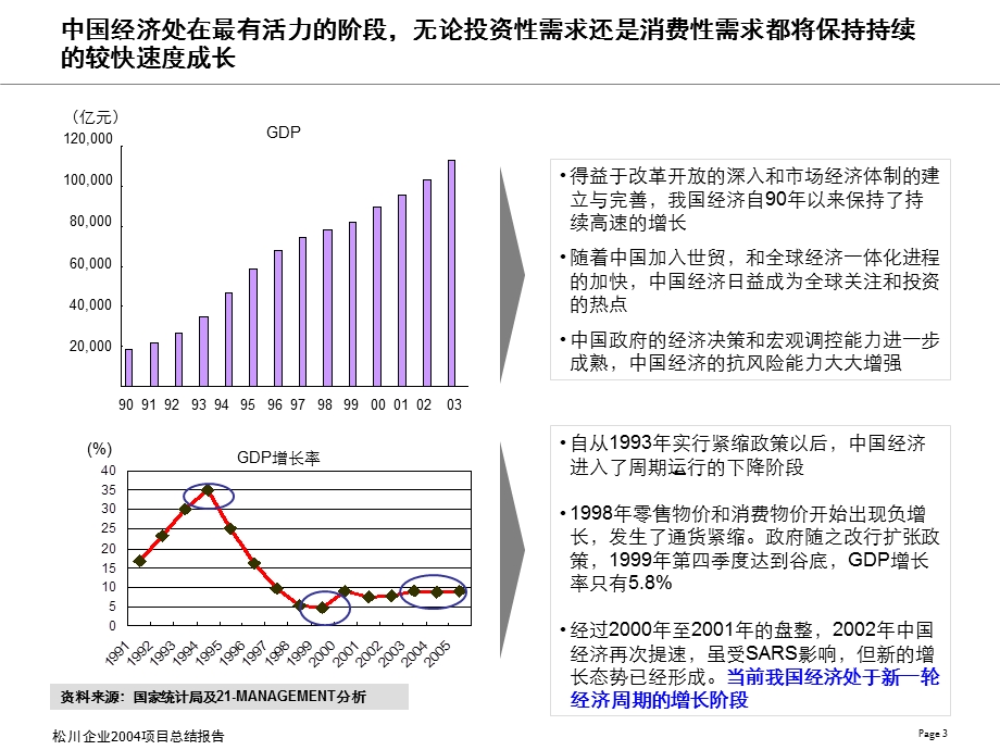 华新世纪松川公司人力资源管理咨询项目2004松川项目总结.ppt_第3页