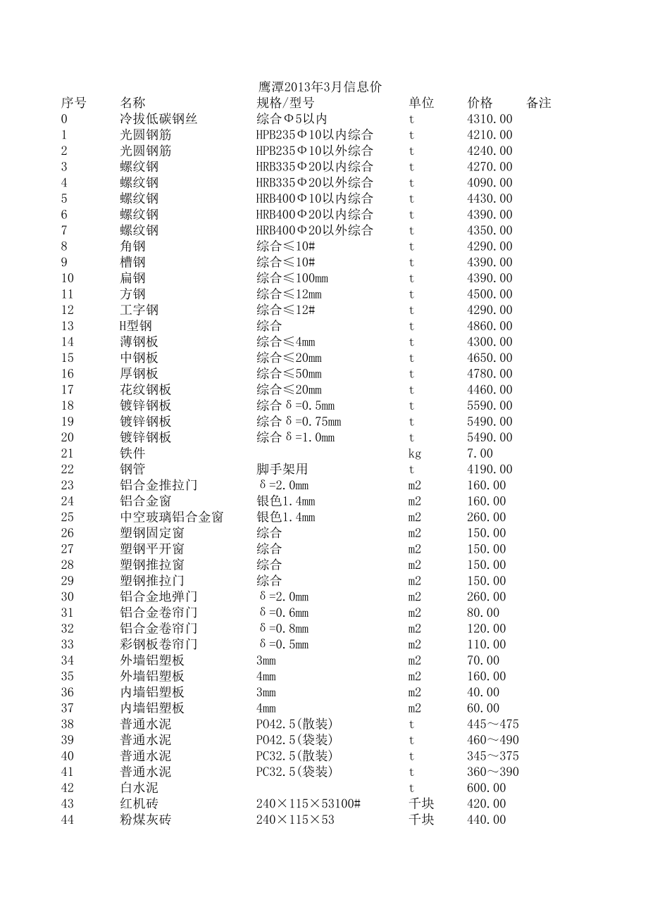 鹰潭年3月建设工程材料信息价.xls_第1页