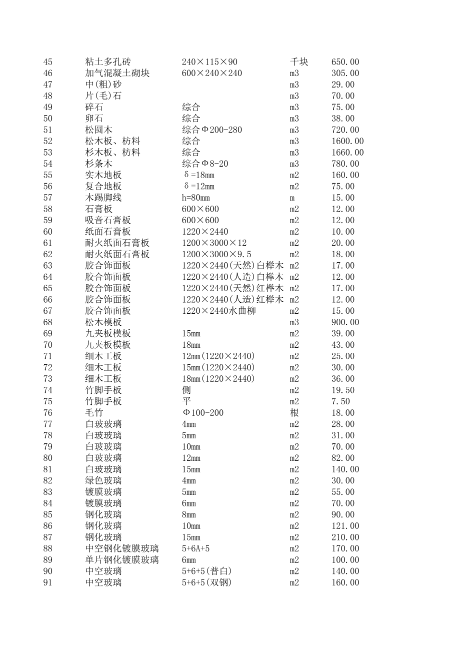 鹰潭年3月建设工程材料信息价.xls_第2页