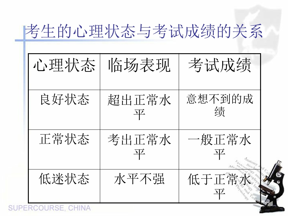 初三考前班会：保持适度焦虑提高考试成绩.ppt_第3页