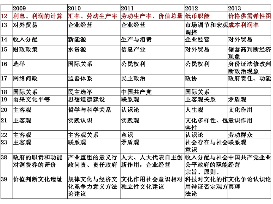 高考政治计算题专题复习.ppt_第2页