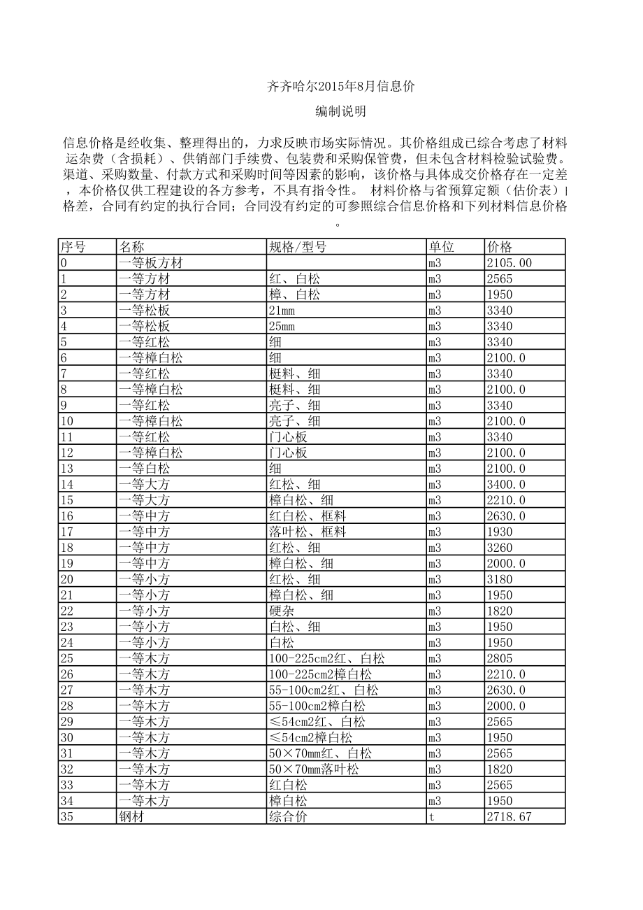 齐齐哈尔年8月建设工程材料信息价.xls_第1页