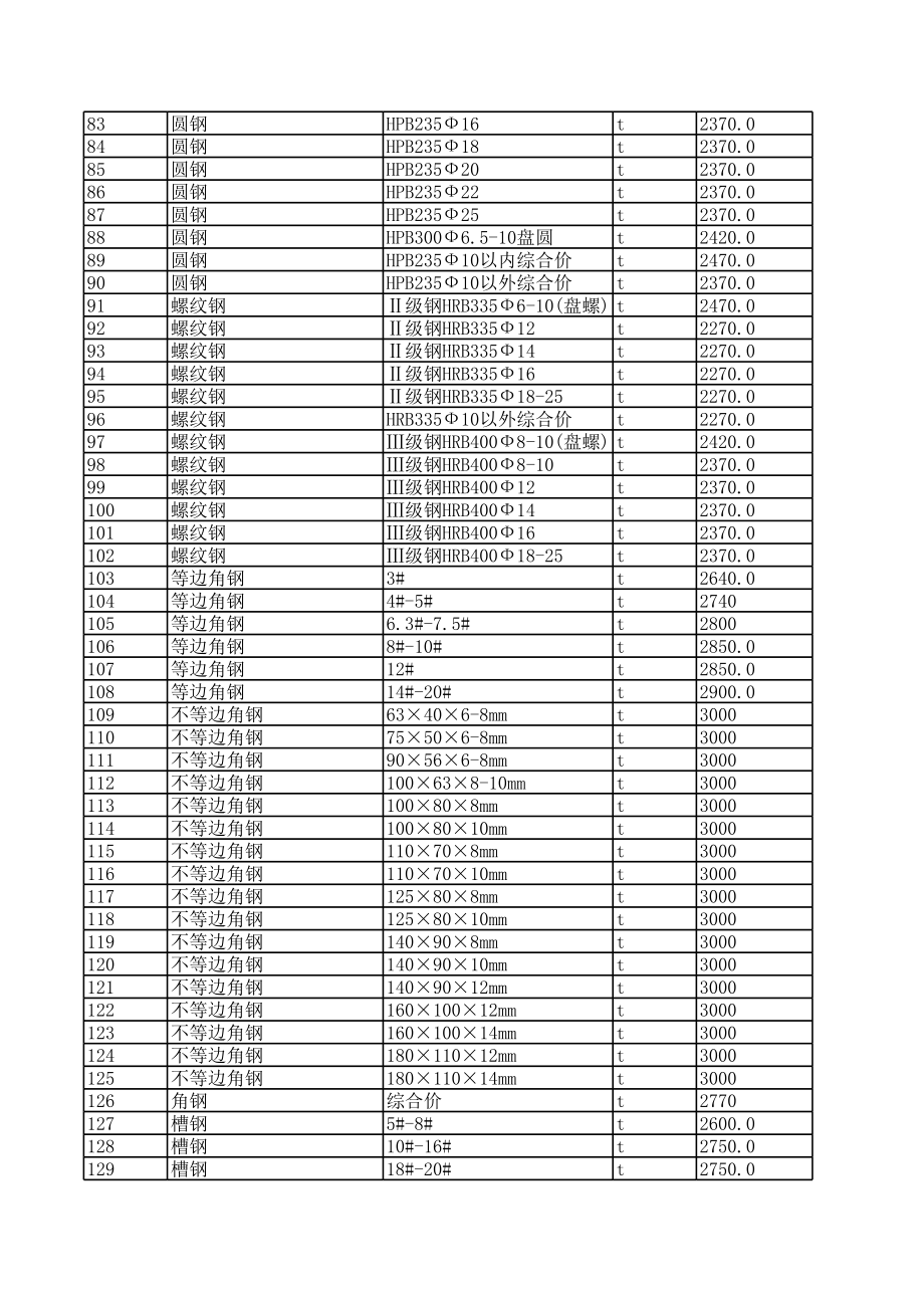 齐齐哈尔年8月建设工程材料信息价.xls_第3页