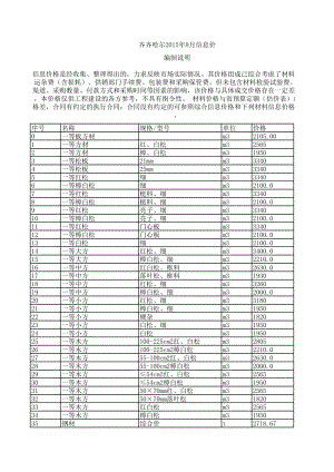 齐齐哈尔年8月建设工程材料信息价.xls