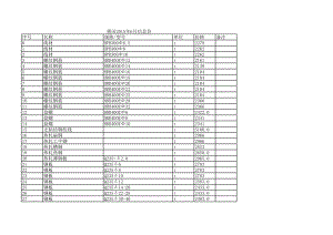 莆田年6月建设工程材料信息价.xls