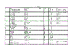 舟山年2月建设工程材料信息价1.xls