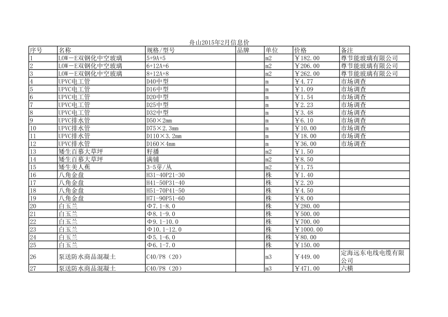 舟山年2月建设工程材料信息价1.xls_第1页