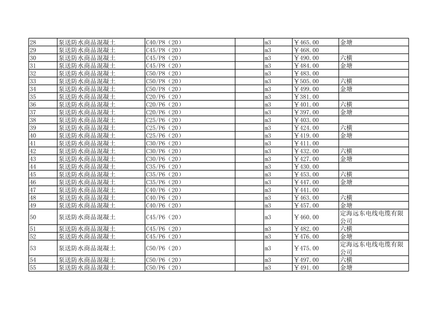 舟山年2月建设工程材料信息价1.xls_第2页