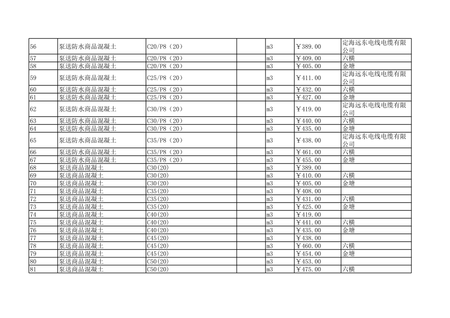 舟山年2月建设工程材料信息价1.xls_第3页