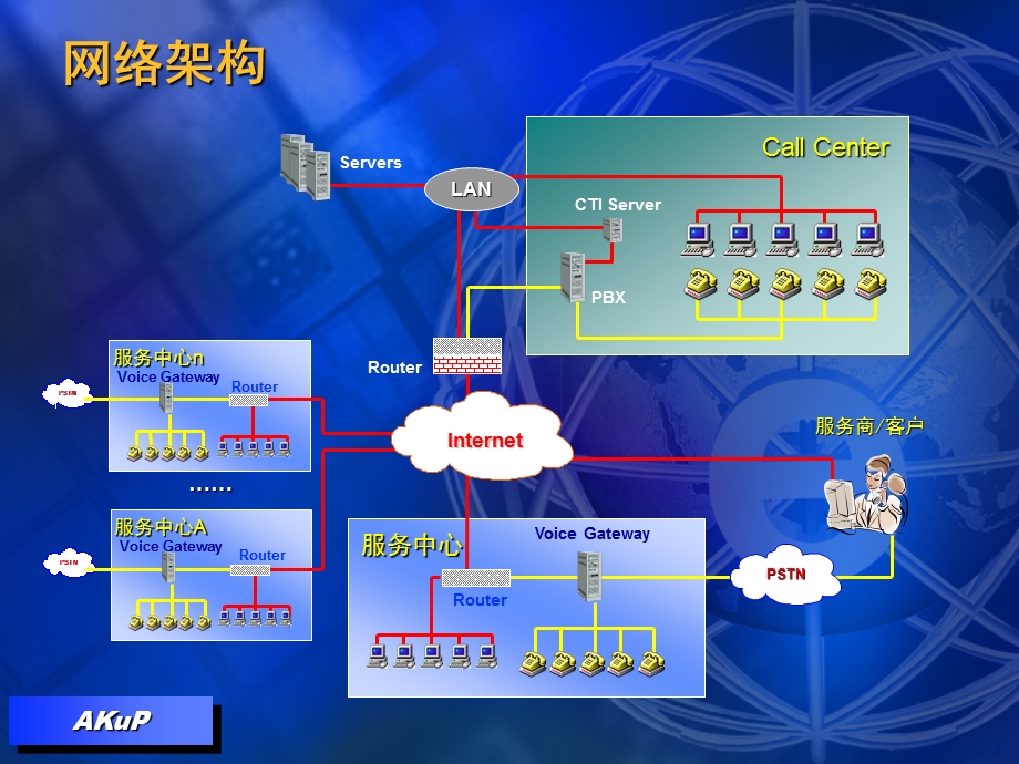 XX公司Call Center系统建议方案.ppt_第3页