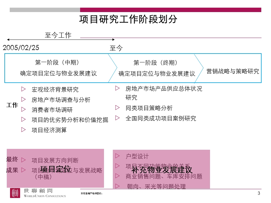 【商业地产PPT】合肥建设广场项目定位及物业发展建议中期汇报99PPT.ppt_第3页