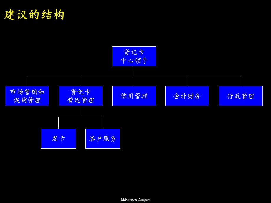 麦肯锡—中信实业银行贷记卡中心组织架构建设方案.ppt_第2页