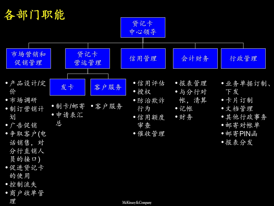 麦肯锡—中信实业银行贷记卡中心组织架构建设方案.ppt_第3页