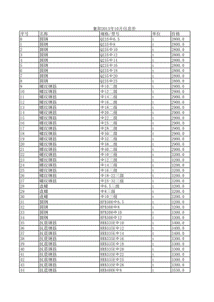 襄阳年10月建设工程材料信息价.xls