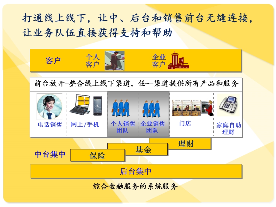 854415881互联网金融IT架构与系统开发.ppt_第2页