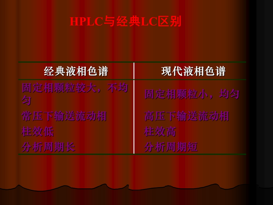 高效液相色谱法123.ppt_第2页