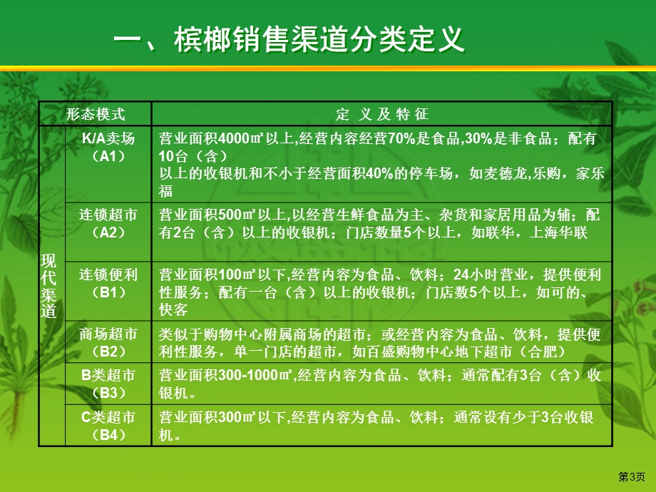 快速消费品渠道分类和管理.ppt_第3页