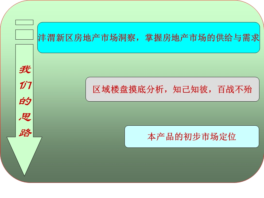 咸阳世纪大道西段项目市场调研报告.ppt_第2页