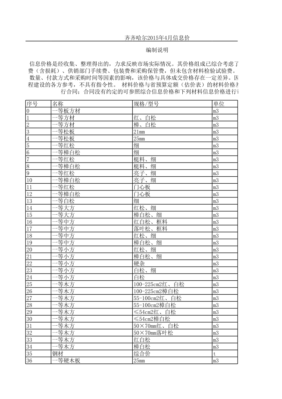 齐齐哈尔年4月建设工程材料信息价.xls_第1页